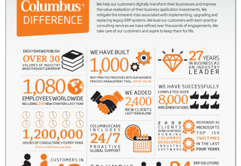 The Columbus Difference infographic