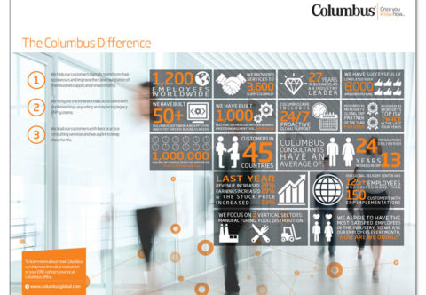 The Columbus Difference infographic rebranded